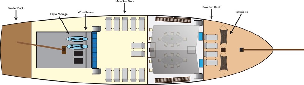 Dewi Nusantara's top deck layout