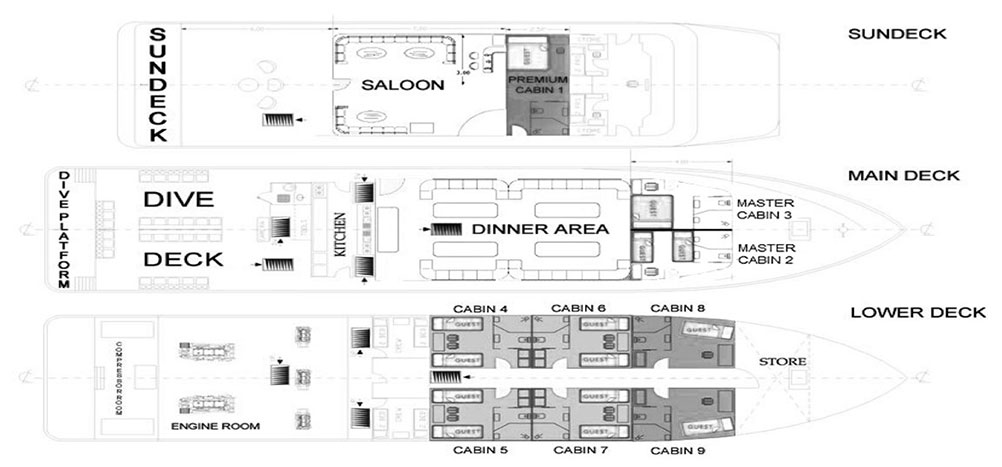 Maluku Explorer layout